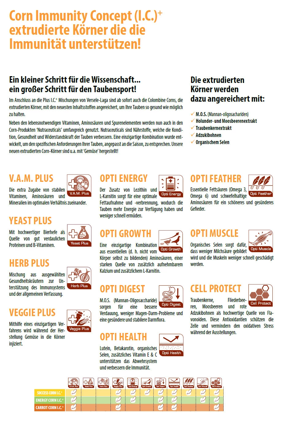 Colombine Success-Corn I.C.⁺ 15kg 2 Colombine Success-Corn I.C.⁺ 15kg – Bild 2