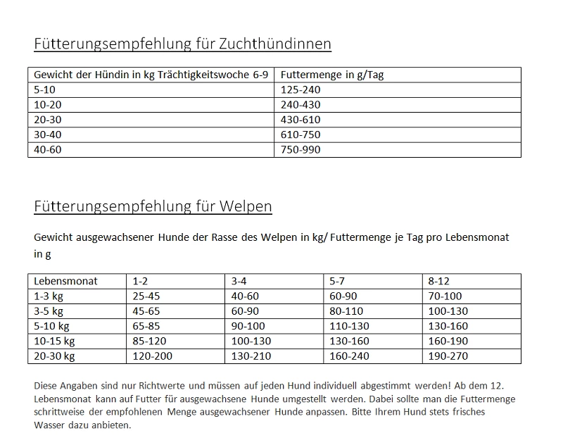 Gladen Puppy + Junior 5kg 2 Gladen Puppy + Junior 5kg – Bild 2