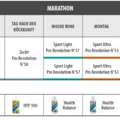 Vanrobaeys Nr.57 Sport Light Pro - Revolution 20kg 9 Vanrobaeys Nr.57 Sport Light Pro - Revolution 20kg -Tier Futter Laden marathon