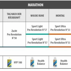 Vanrobaeys Nr.53 Sport Ultra Pro - Revolution 20kg -Tier Futter Laden marathon0