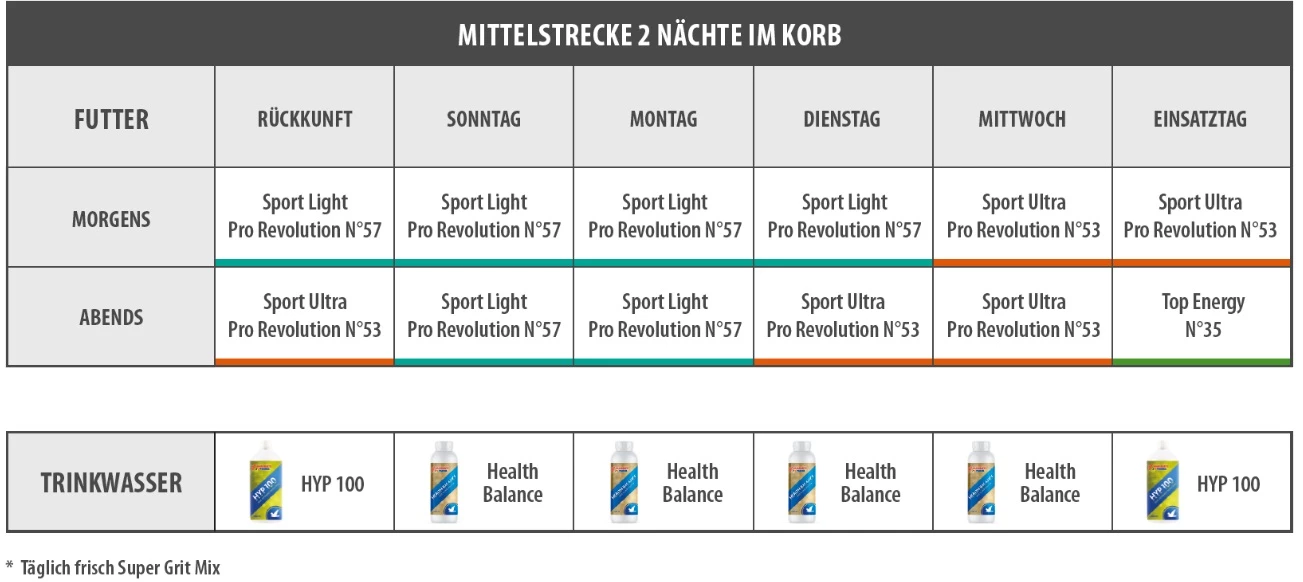 Vanrobaeys Nr.57 Sport Light Pro - Revolution 20kg 3 Vanrobaeys Nr.57 Sport Light Pro - Revolution 20kg – Bild 3