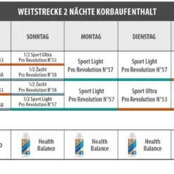 Vanrobaeys Nr.57 Sport Light Pro - Revolution 20kg 8 Vanrobaeys Nr.57 Sport Light Pro - Revolution 20kg -Tier Futter Laden weit 2 nachte