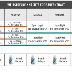 Vanrobaeys Nr.53 Sport Ultra Pro - Revolution 20kg -Tier Futter Laden weit 2 nachte0